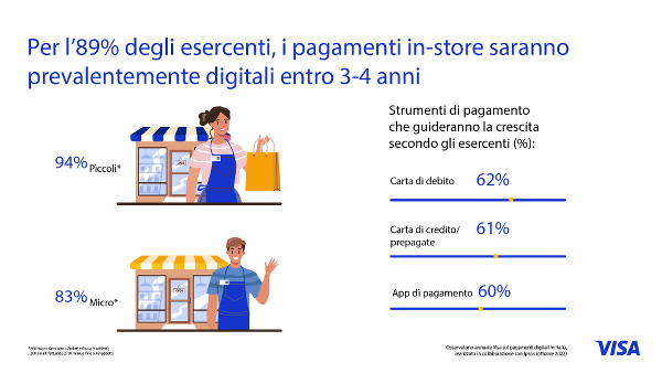 VISA_Infografiche Merchant